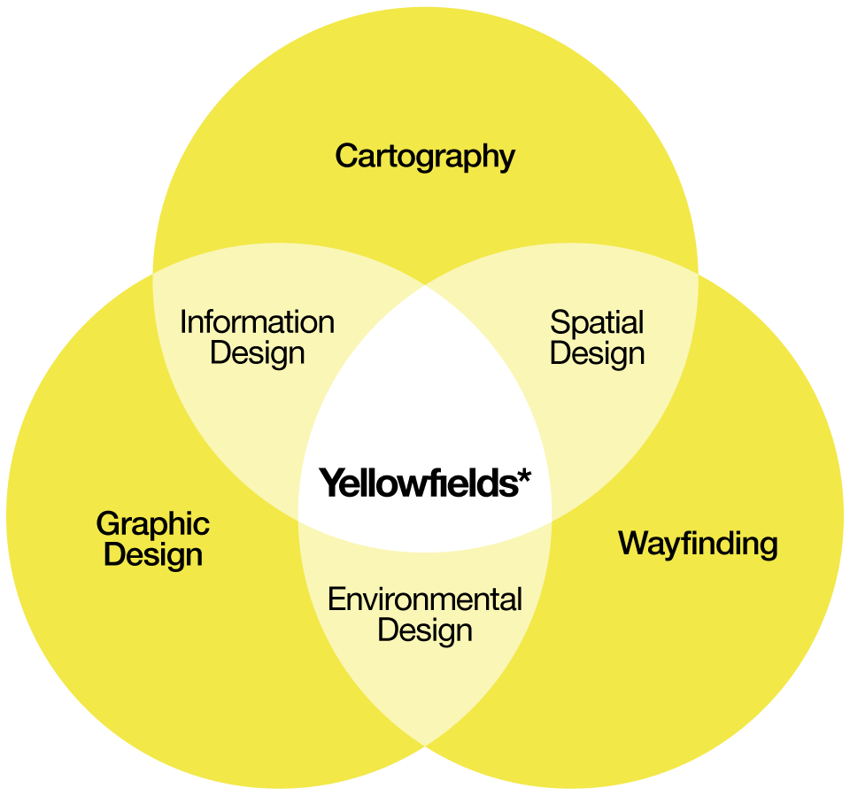 A transdisciplinary practice