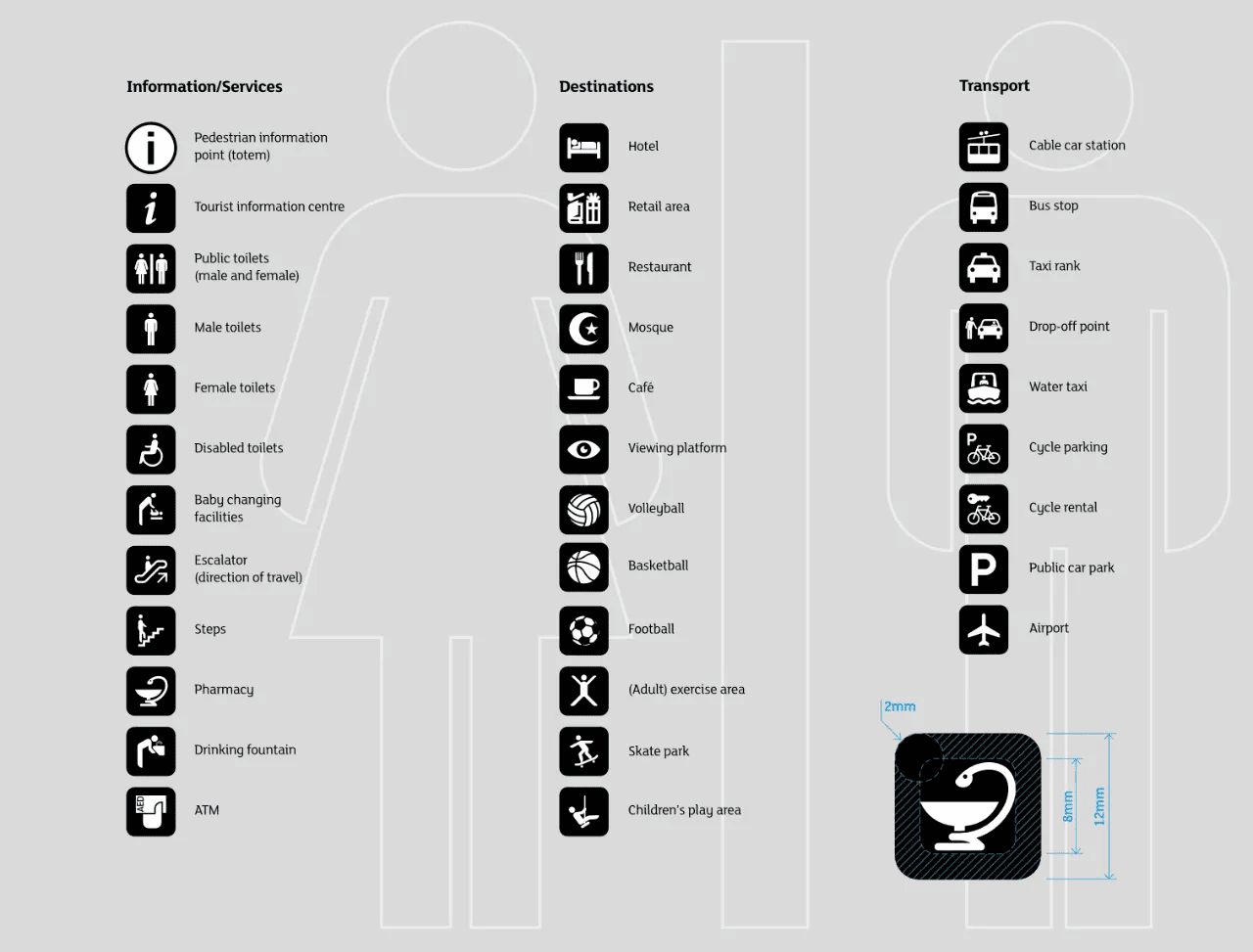 The developed pictogram set